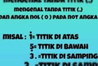 Arti Tanda Titik Not Angka Berdasarkan Letaknya