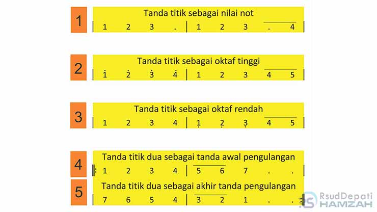 Arti Tanda Titik Not Angka