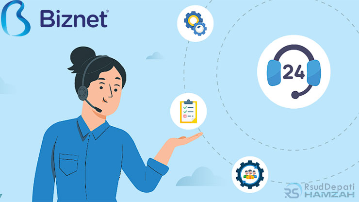 Call Center Biznet