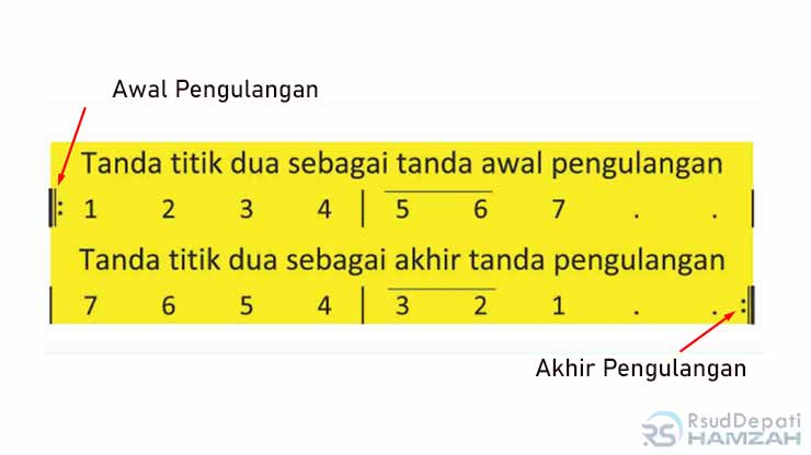 Conto Tanda Titik Dibelakang Not Angka