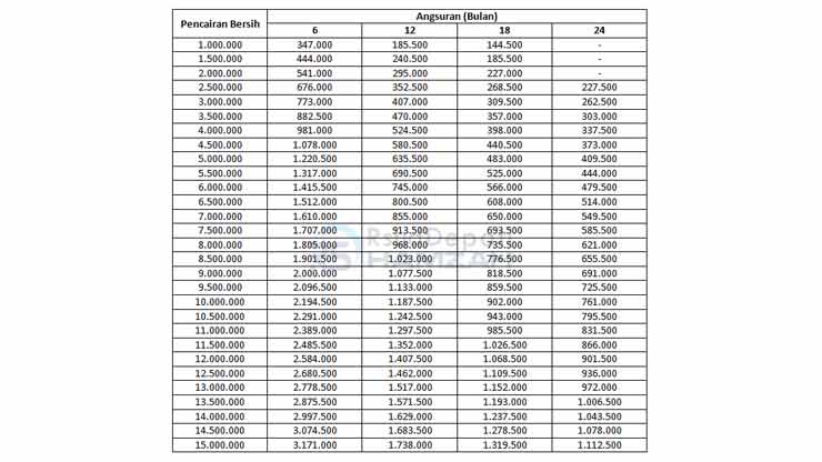 20. Tabel Angsuran BFI Tambahan 5