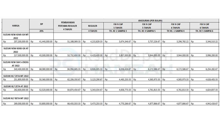23. Tabel Angsuran BCAF Suzuki SUV