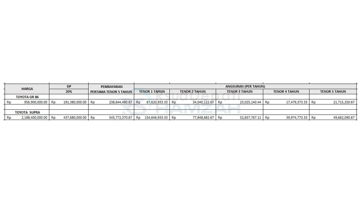 5. Tabel Angsuran ACC Finance Toyota Sport