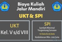 Biaya Jalur Mandiri Unila Uang Pangkal, UKT & Jadwal Pendaftaran