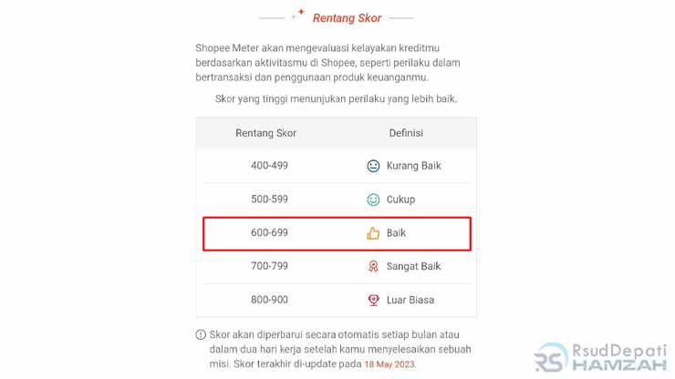 Skor Shopee Meter 600