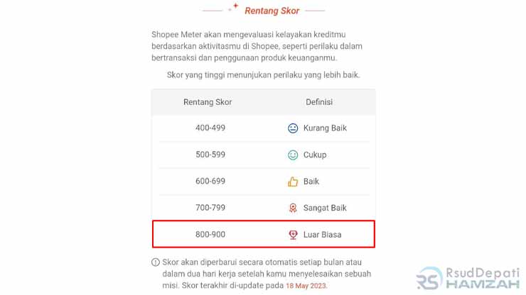 Skor Shopee Meter 900