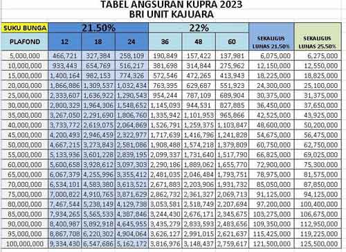 Contoh Tabel Angsuran KUPRA BRI