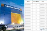 TABEL ANGSURAN KUR BANK LAMPUNG