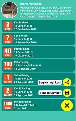 Aplikasi Menghitung 1000 Hari Meninggal