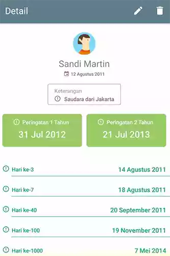 Hitung Tanggal Wafat
