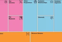 Contoh Bisnis Model Canvas Makanan
