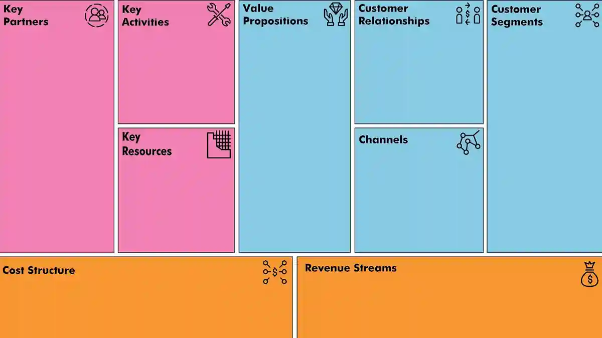 Contoh Bisnis Model Canvas Makanan