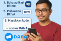 Kode Bri Ke Dana Lewat Brimo