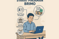 Syarat Pinjaman Brimo