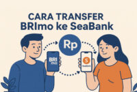 cara transfer brimo ke seabank