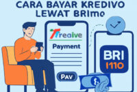 Cara Bayar Kredivo Lewat BRImo