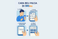 Cara Beli Pulsa di BRImo