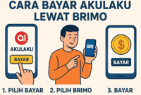 Cara Bayar Akulaku Lewat Brimo